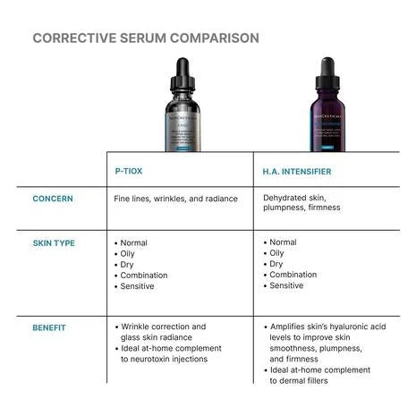 SkinCeuticals P-TIOX Wrinkle Modulating Peptide Serum 1.0 fl oz